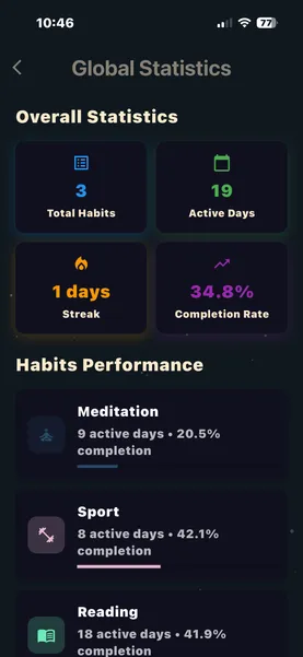 Statistiques globales